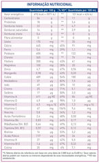 Modulen IBD tabela nutricional