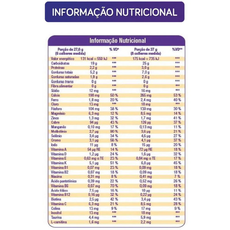 NeoSpoon - 400g - Danone - tabela - nutricional - maior