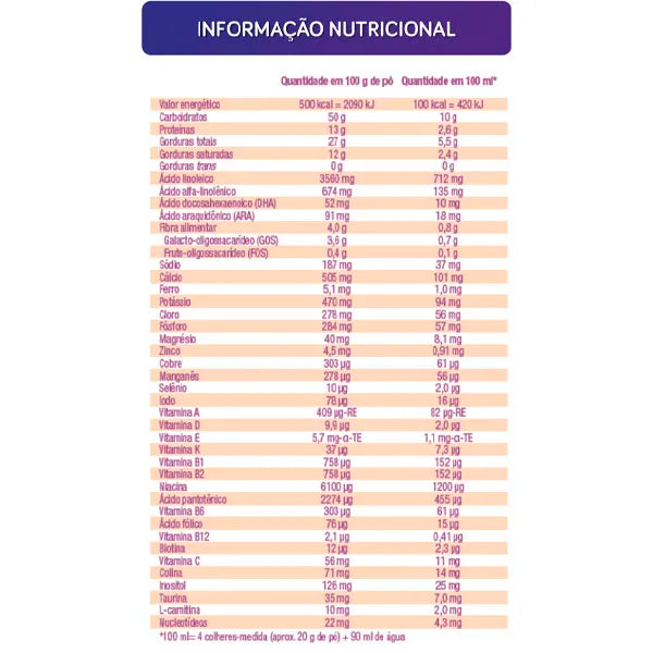 Infatrini - 400g - Danone - tabela nutricional